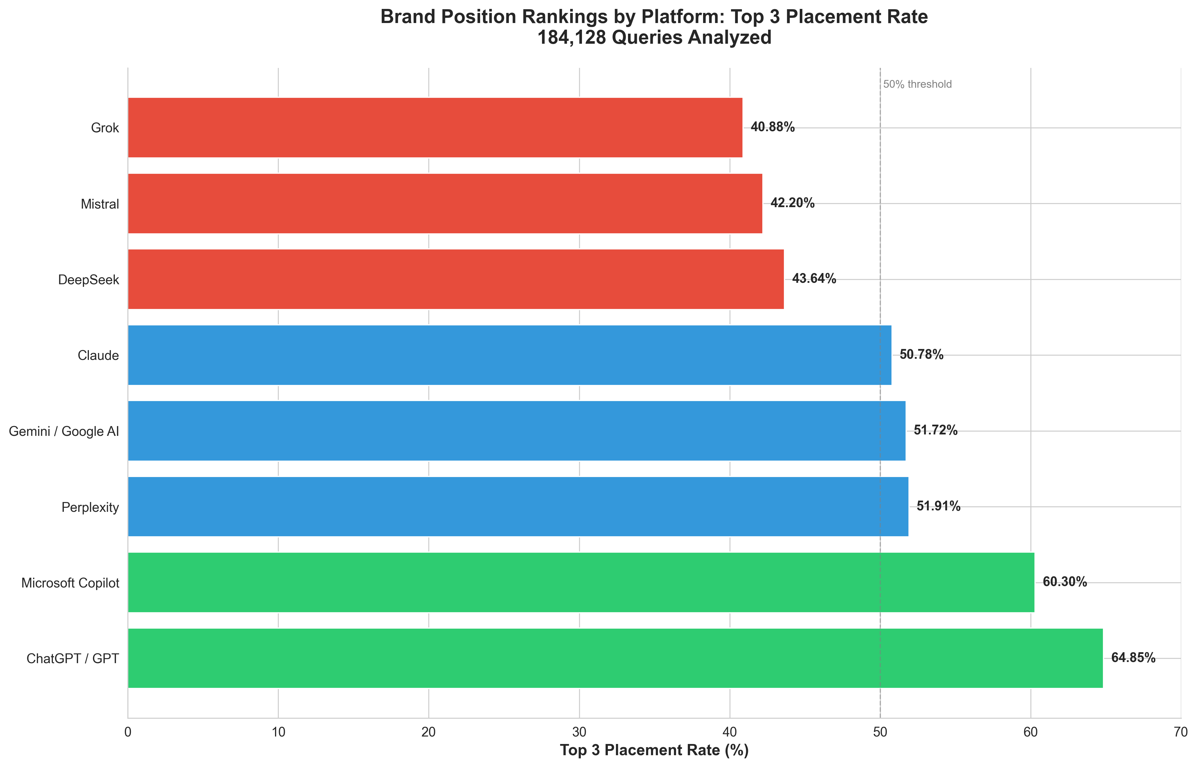 Brand Position Rankings