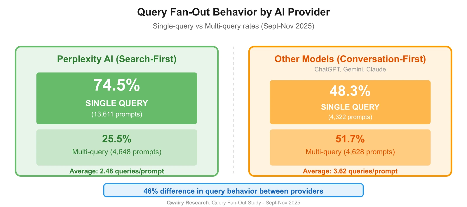 Provider Comparison Chart