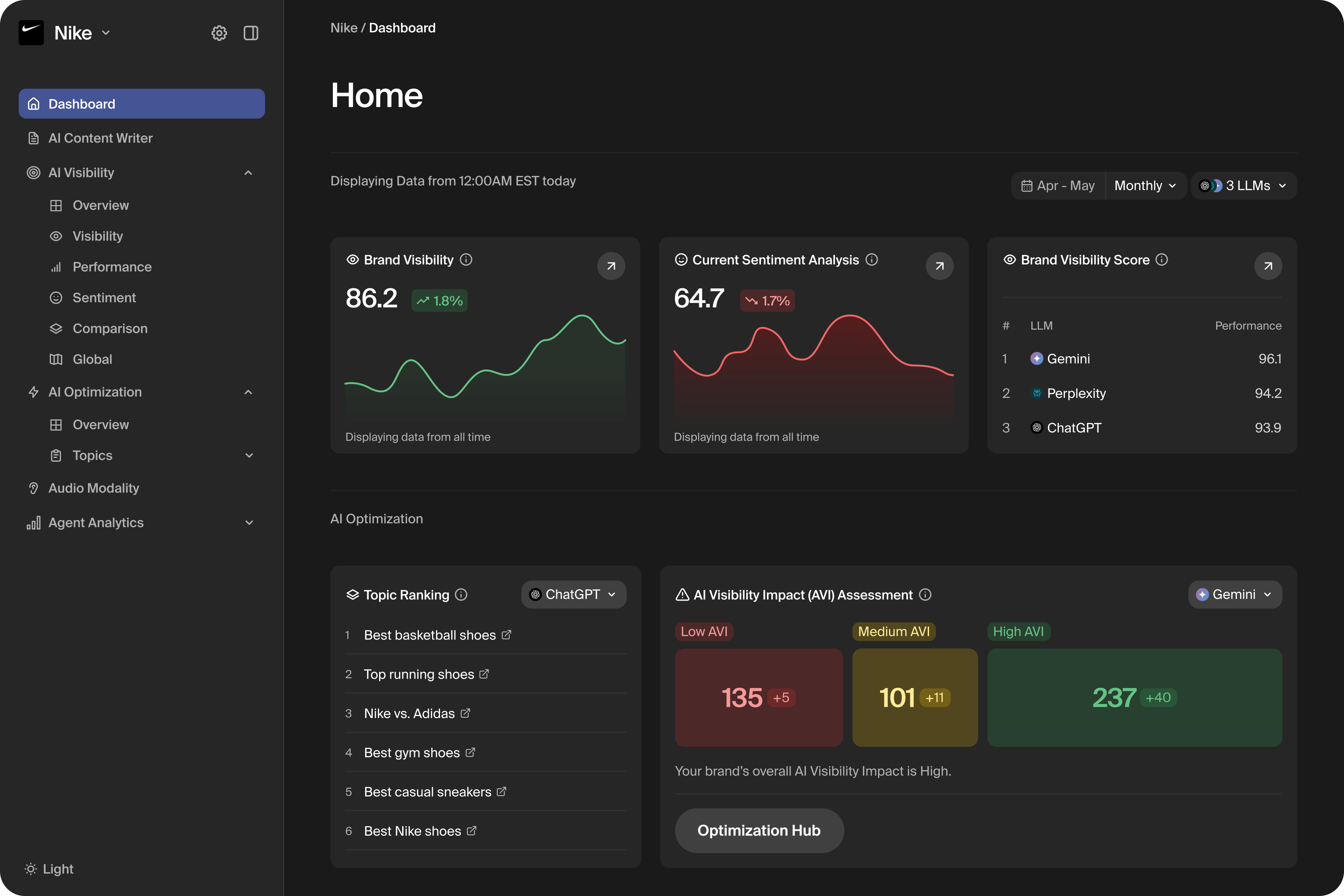 Goodie AI interface