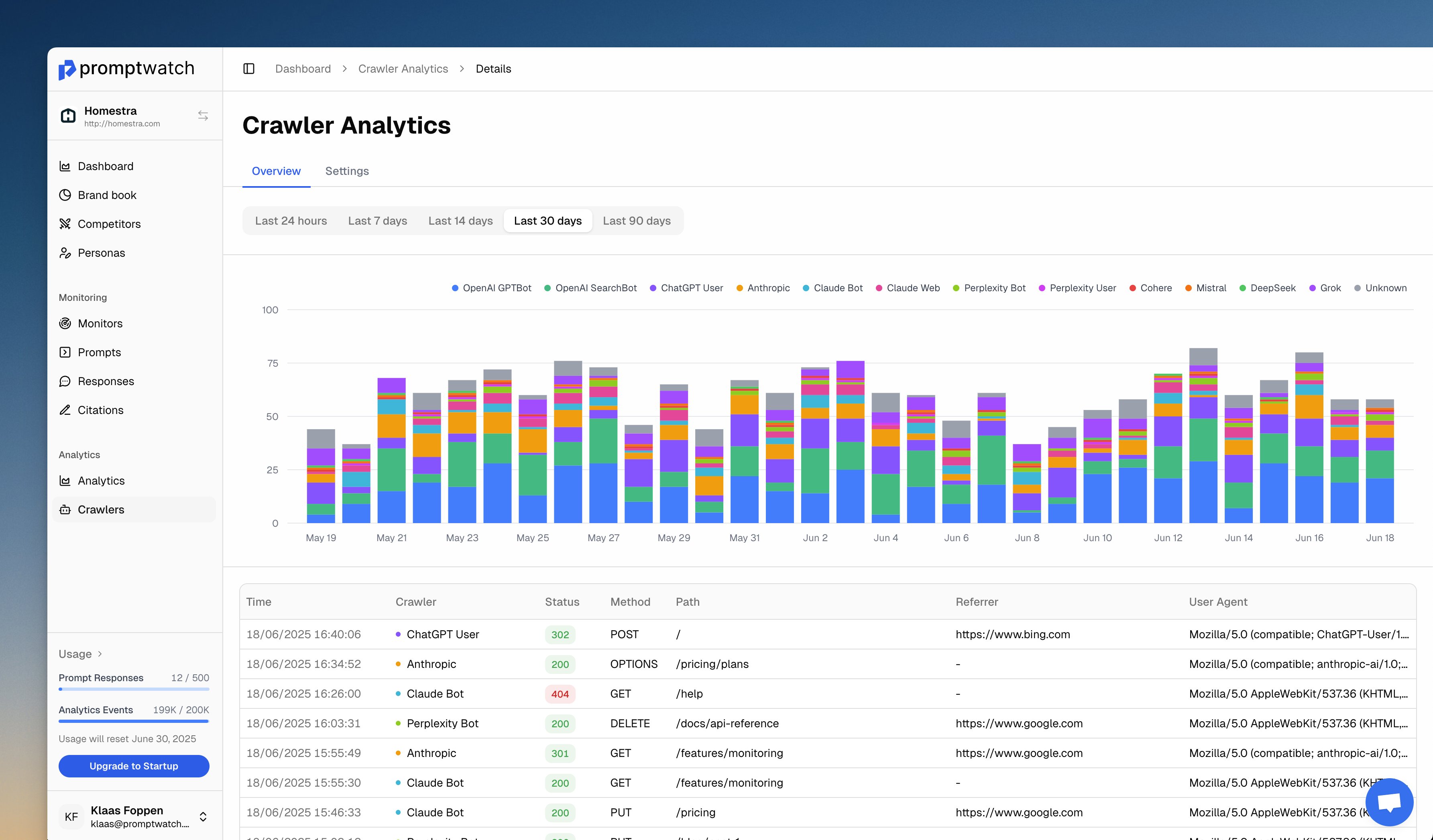 Promptwatch dashboard