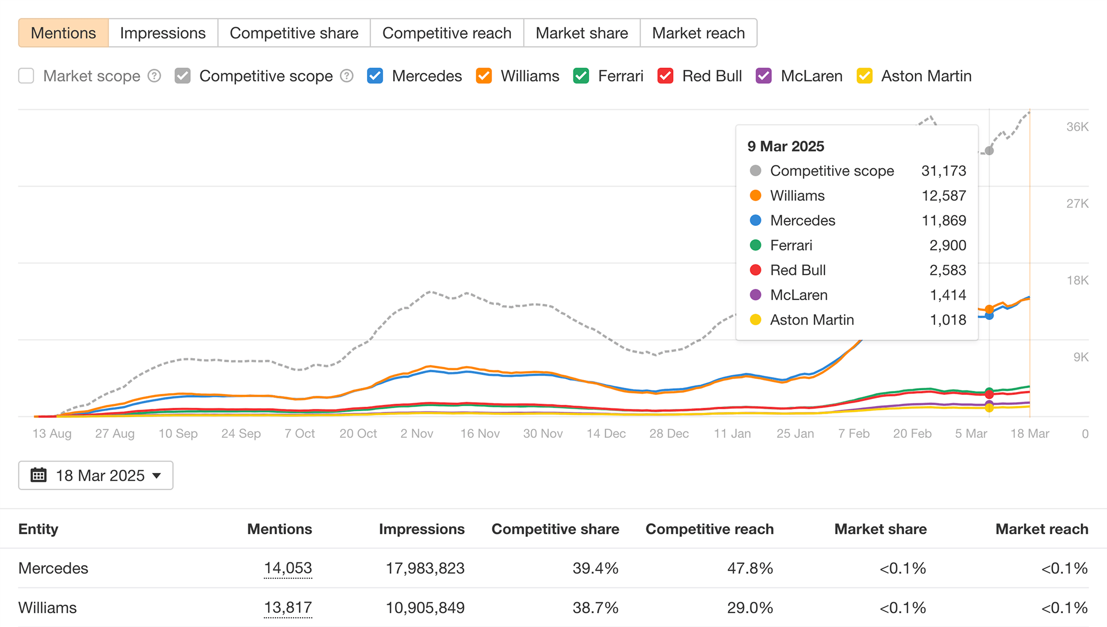 Ahrefs Brand Radar