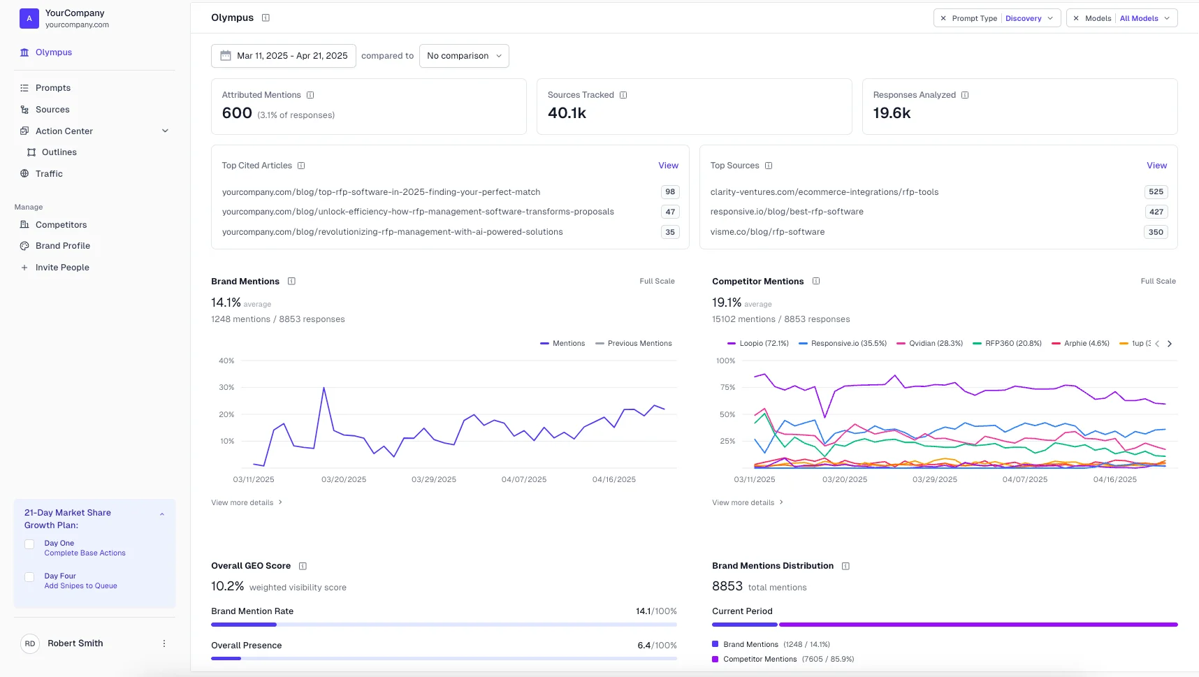 AthenaHQ platform