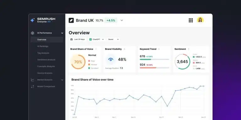 SEMrush AI toolkit
