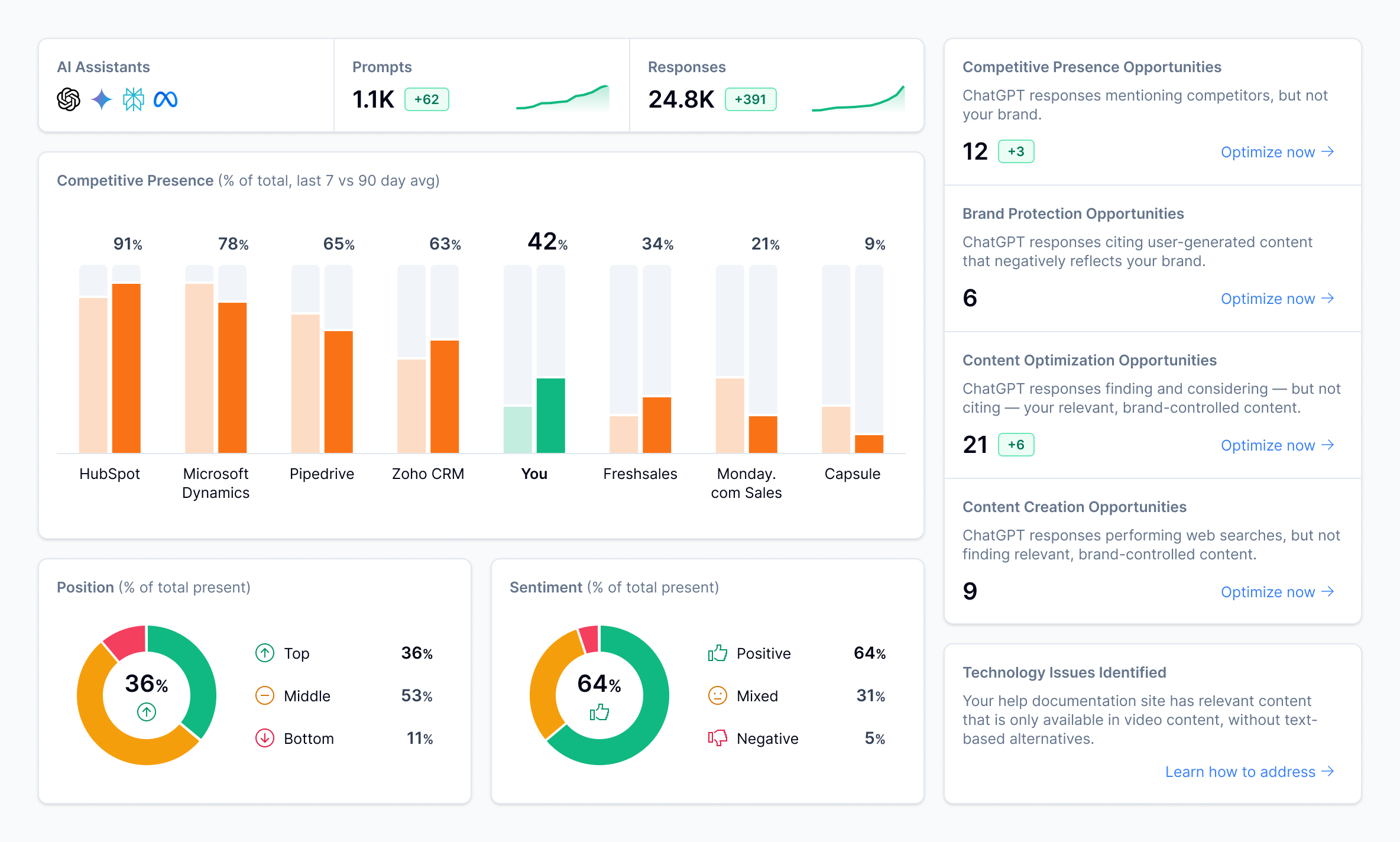 Scrunch AI platform