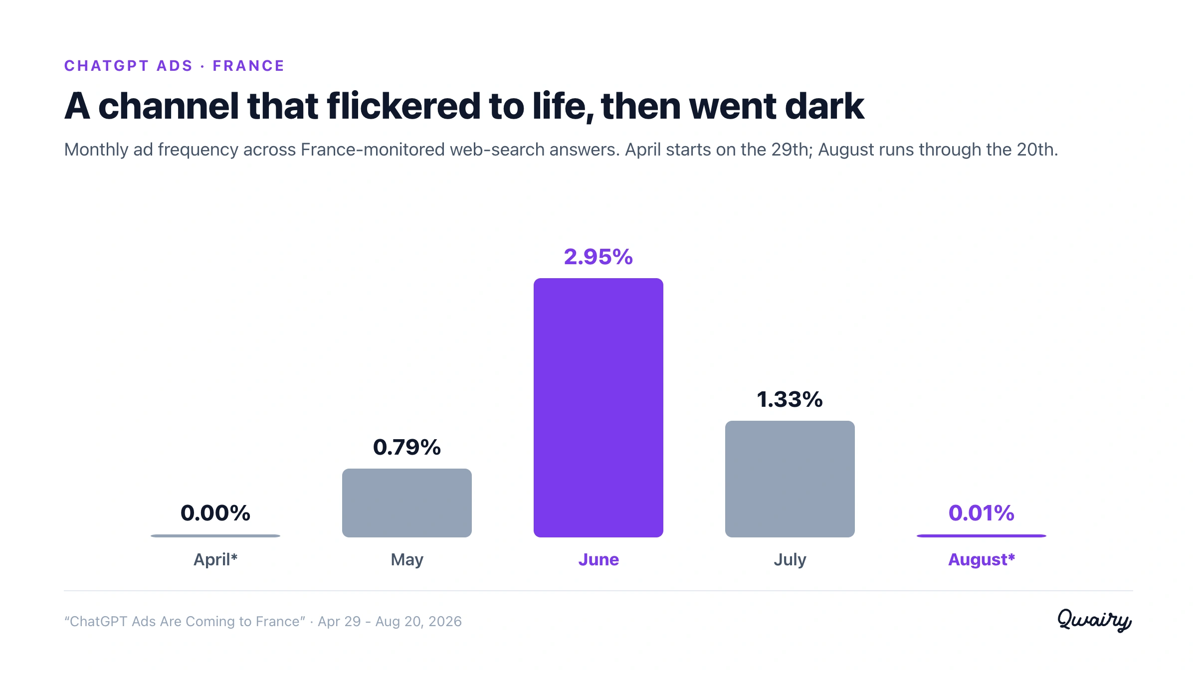 A channel that flickered to life, then went dark