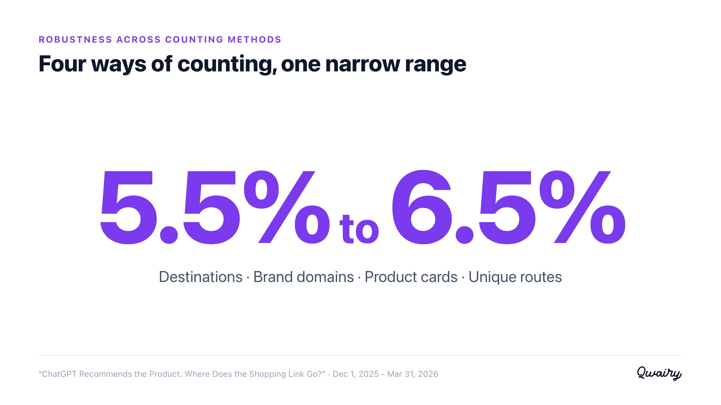 Same-domain share across four analytical lenses