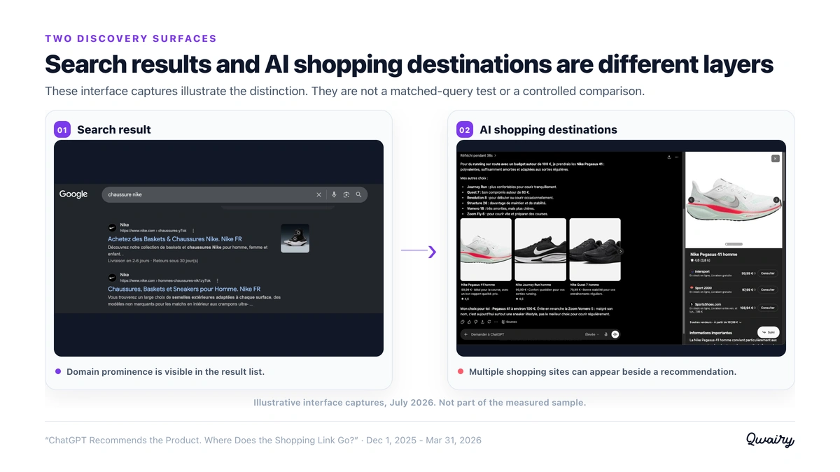 Search results and AI shopping destinations are different discovery layers