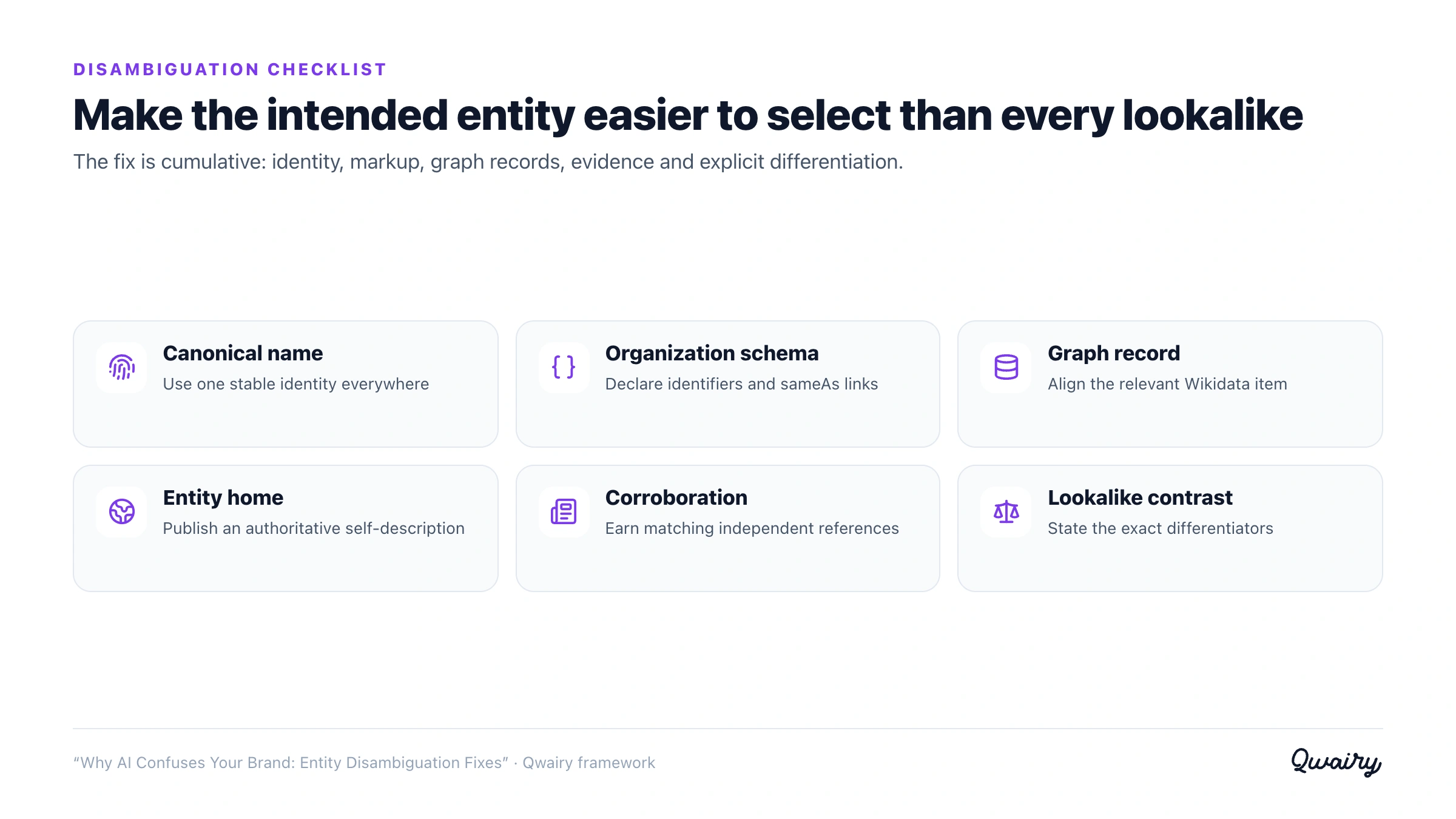 Six-step entity disambiguation checklist for AI systems