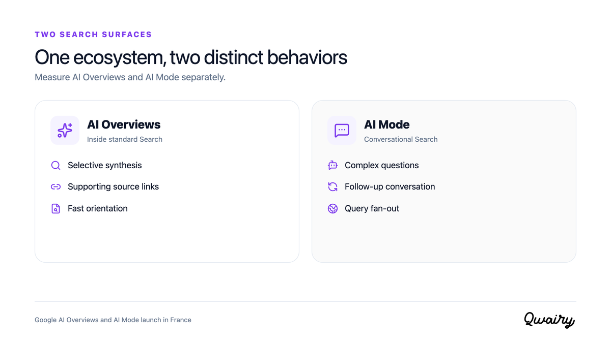 AI Overviews and AI Mode serve different search behaviors
