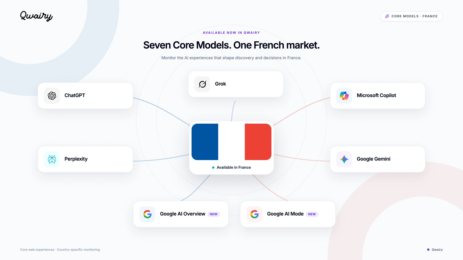 Seven Core Models available in France in Qwairy