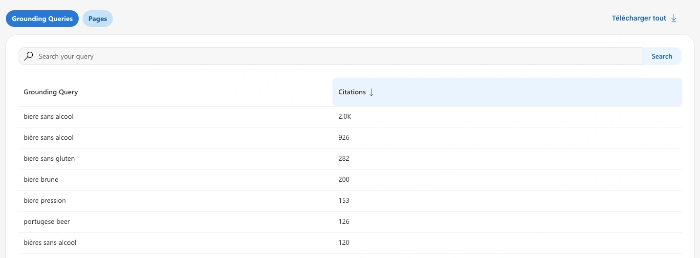 Bing Webmaster Tools AI Performance metrics table