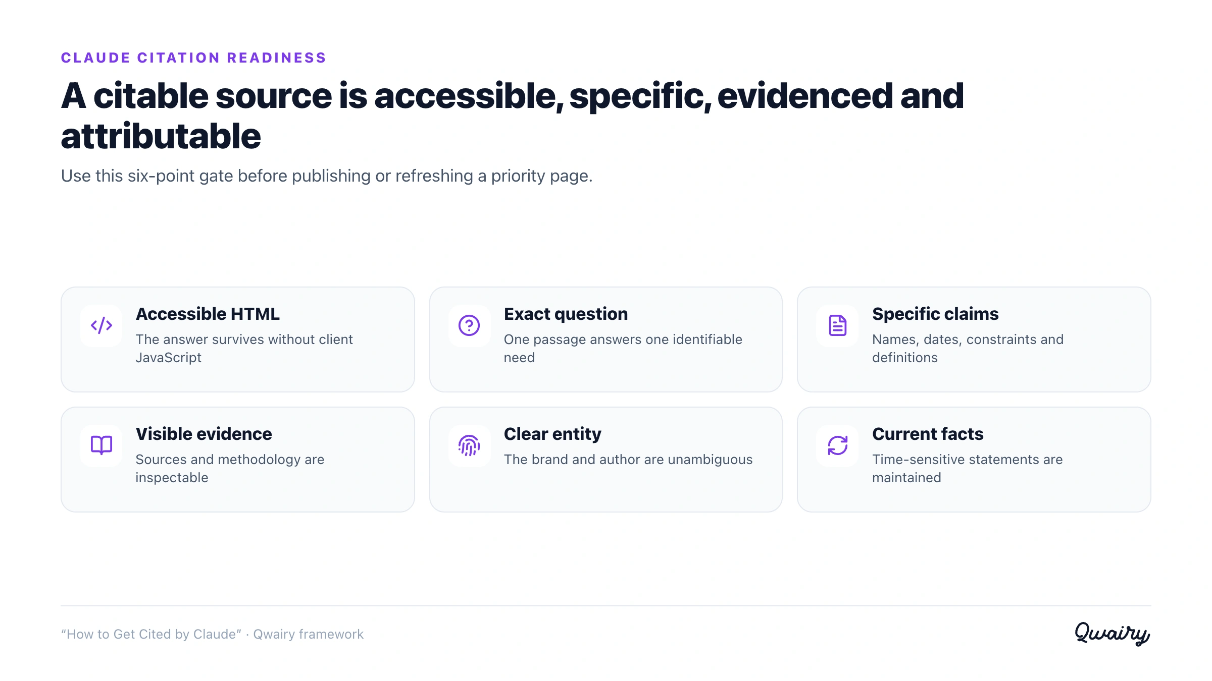 Claude citation readiness checklist