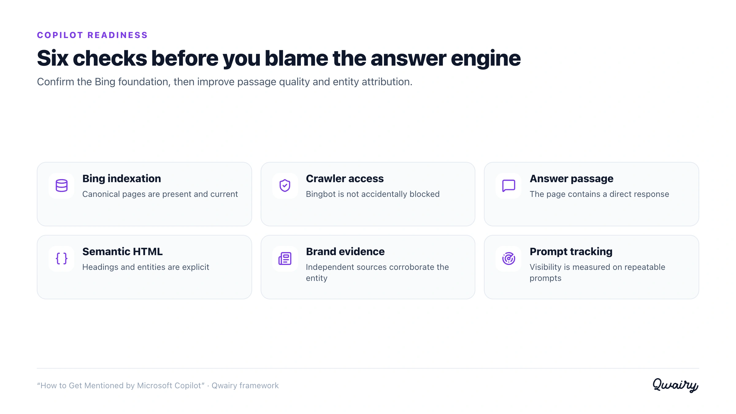 Microsoft Copilot visibility readiness checklist