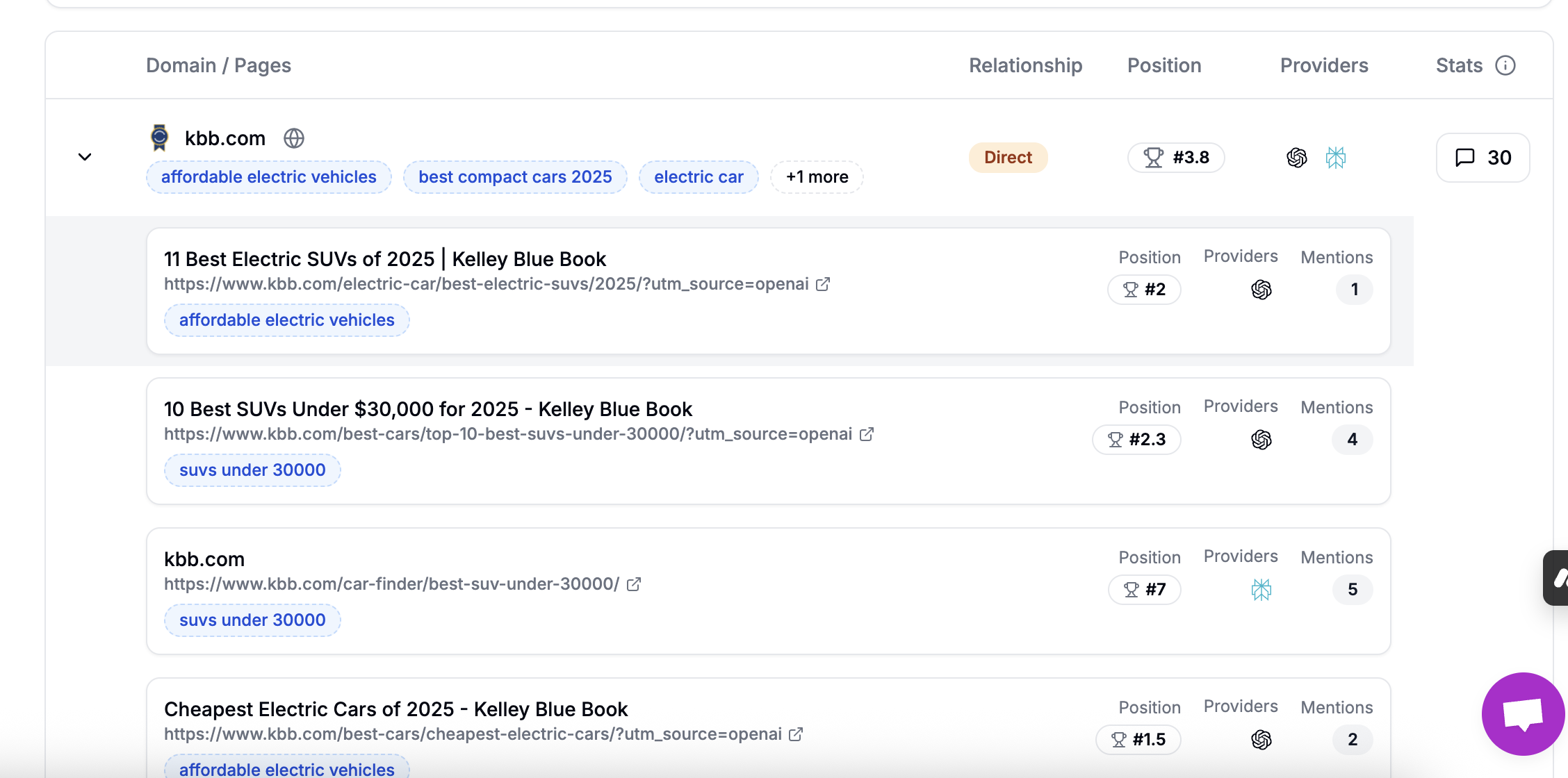 Qwairy granular URL analysis