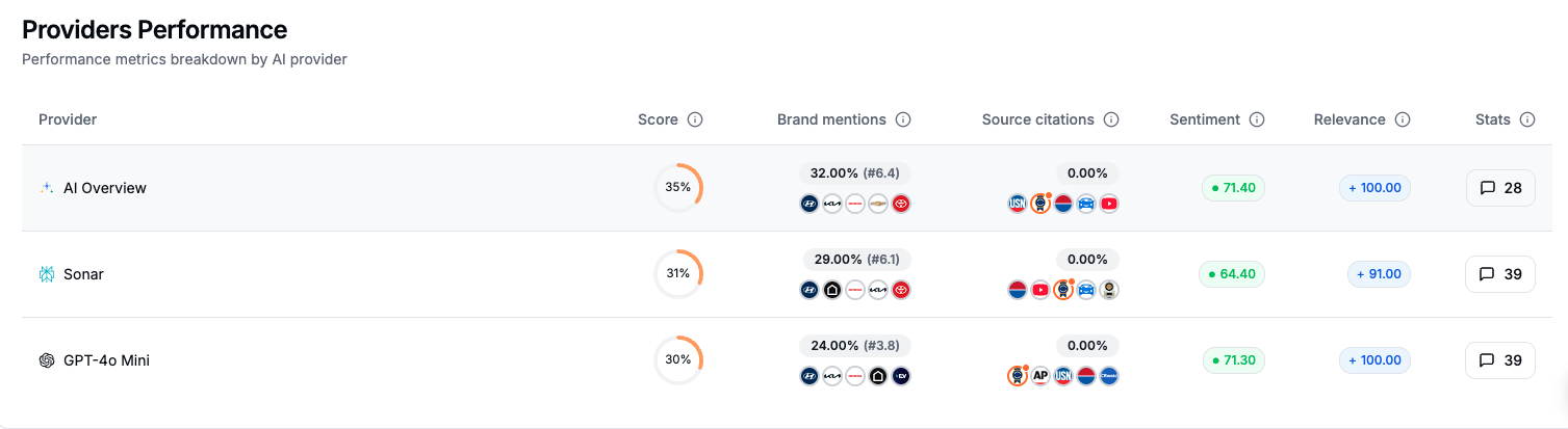 Qwairy AI visibility gaps