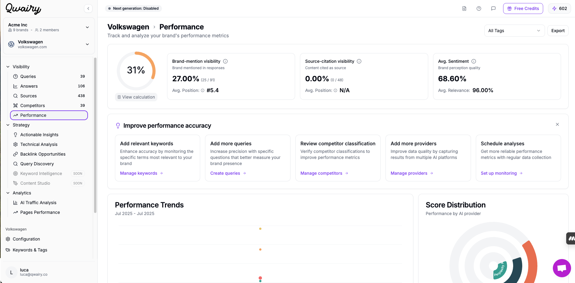 Qwairy performance overview panel