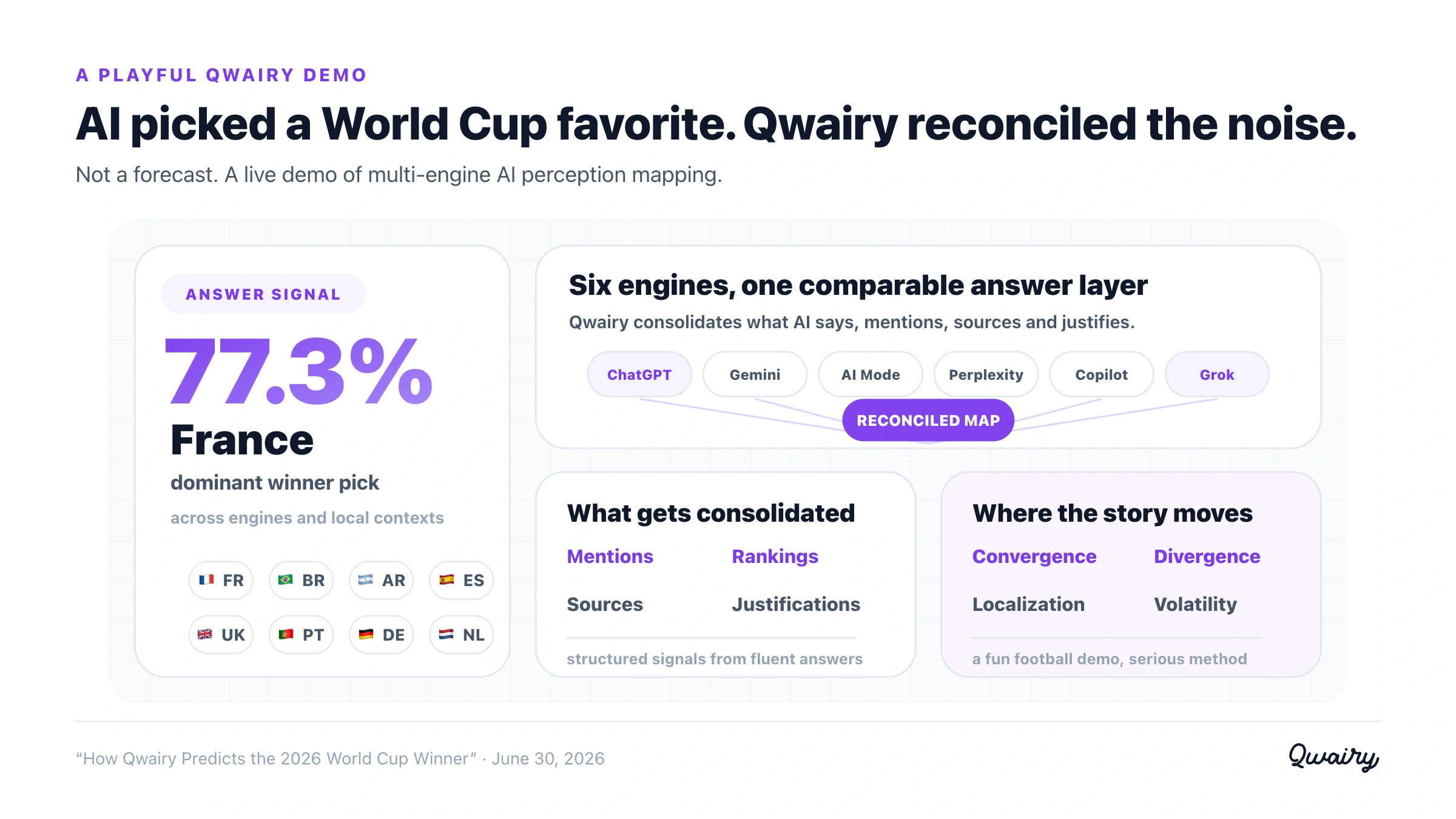 AI picked a World Cup favorite