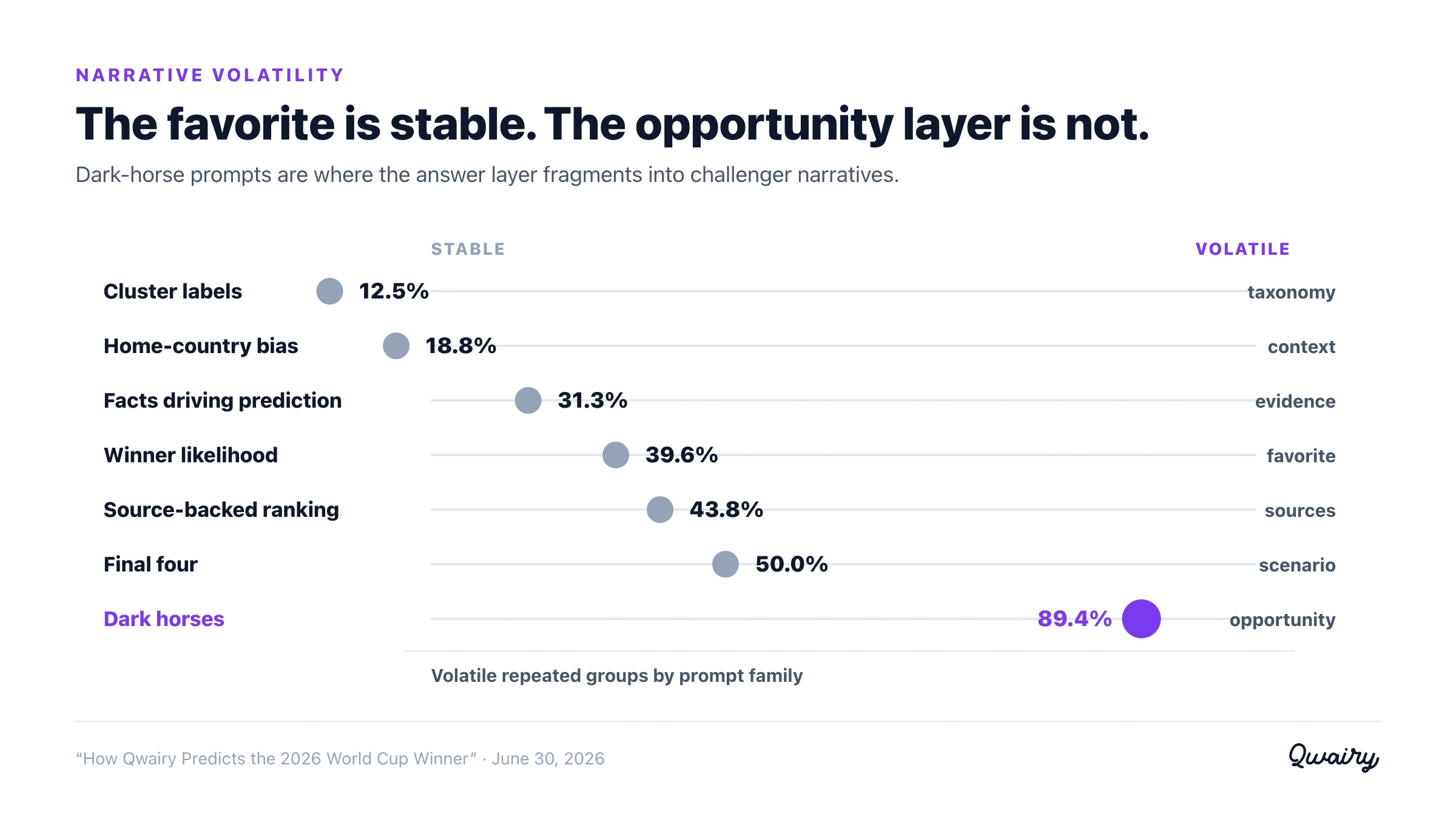 Narrative volatility