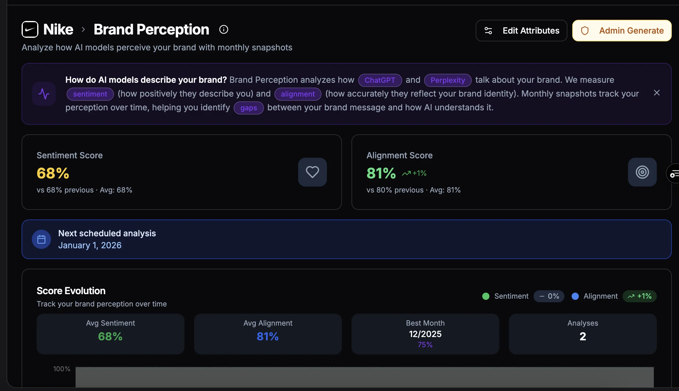 Brand Perception Dashboard