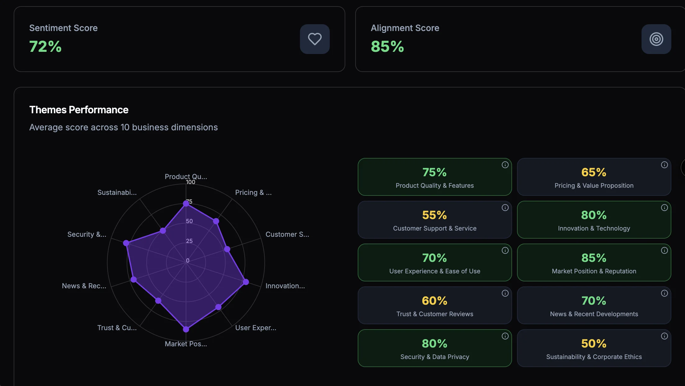 Monthly Perception Snapshots