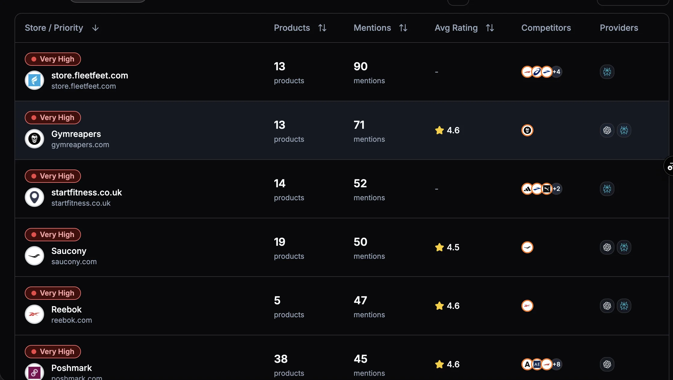 Shopping Opportunities