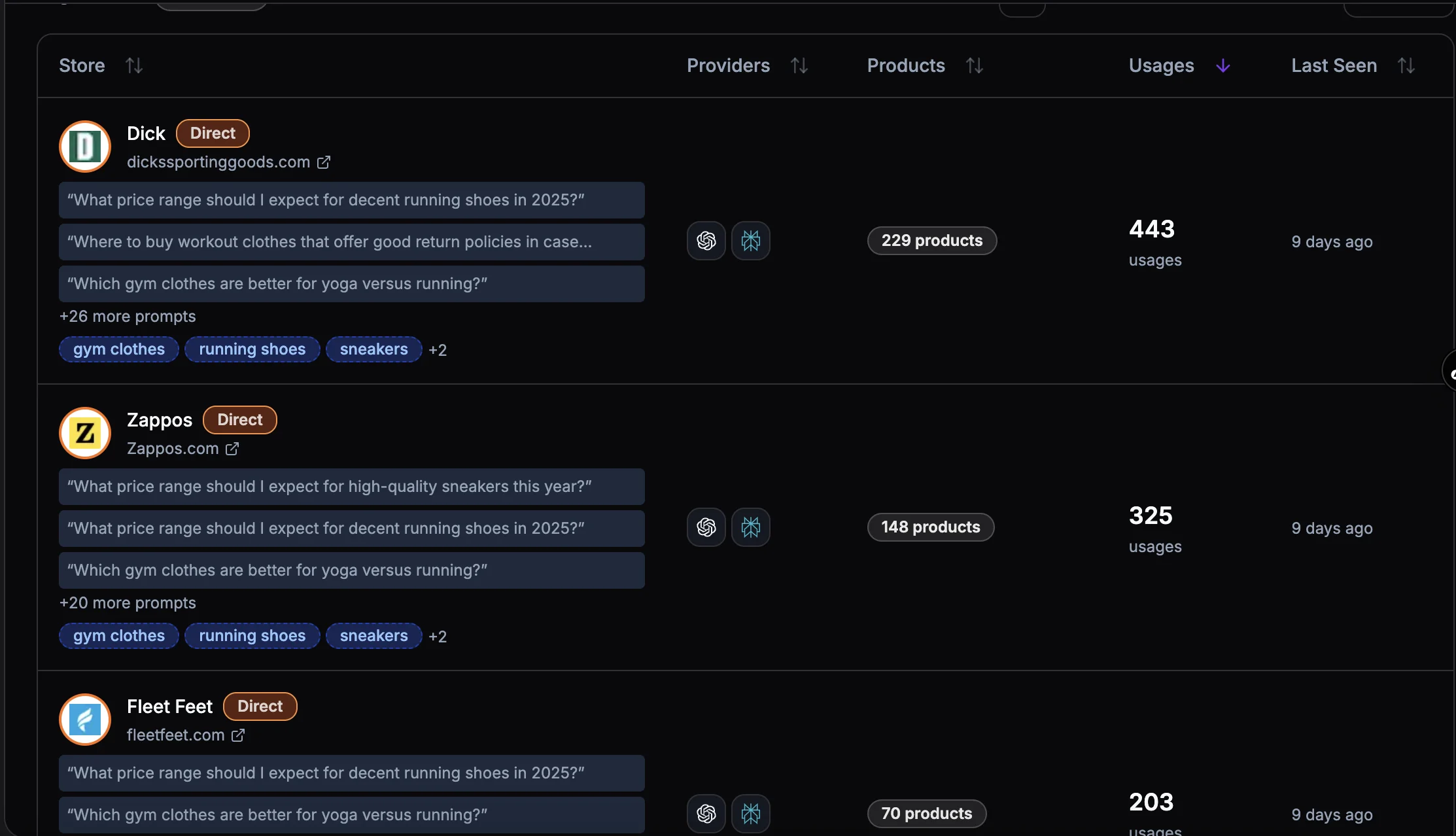 Store Distribution Analysis