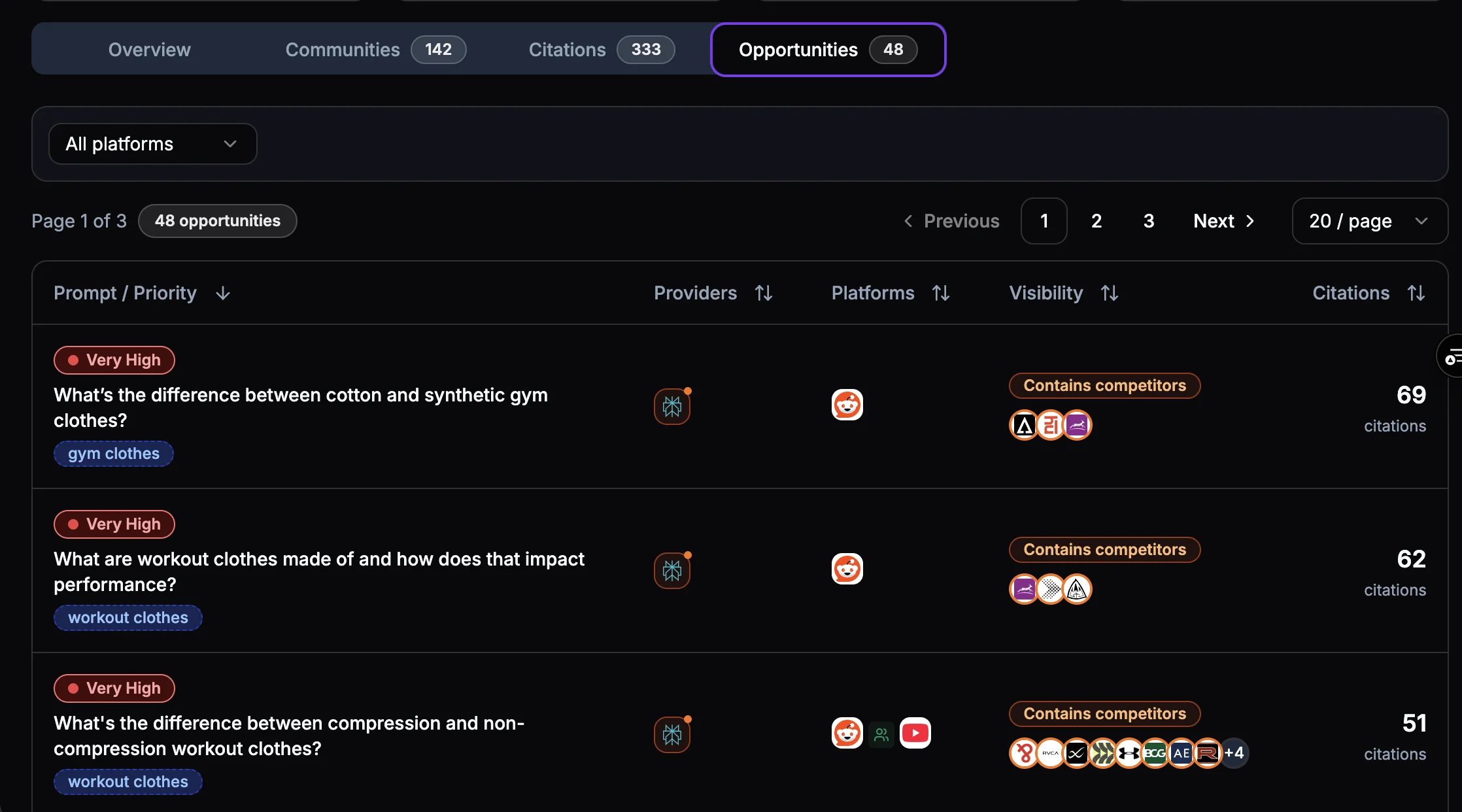 Social Opportunities Analysis