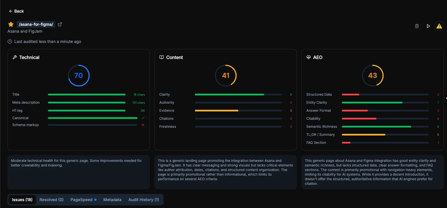 Four Score Categories