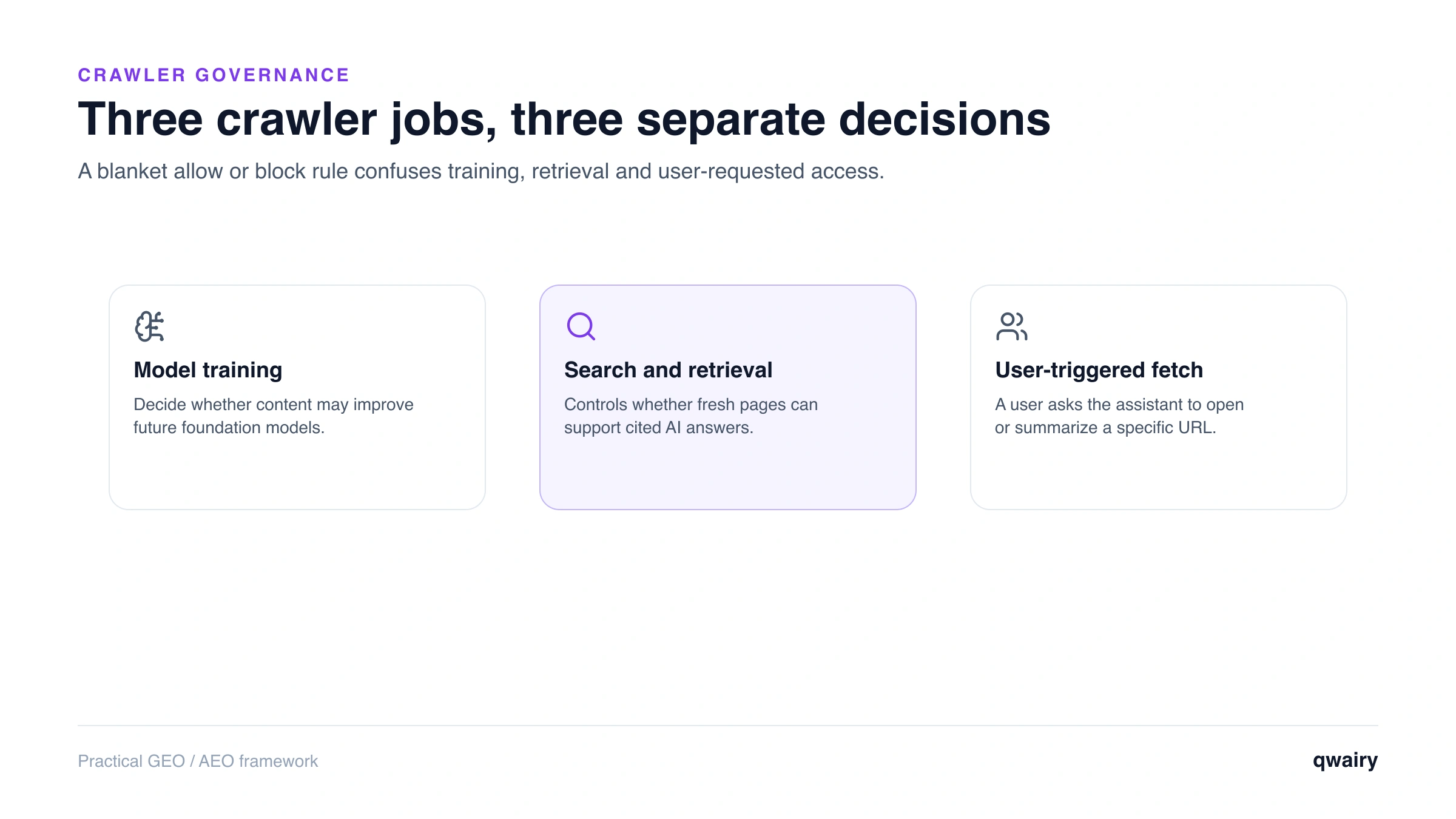 AI crawler jobs and robots.txt decision framework