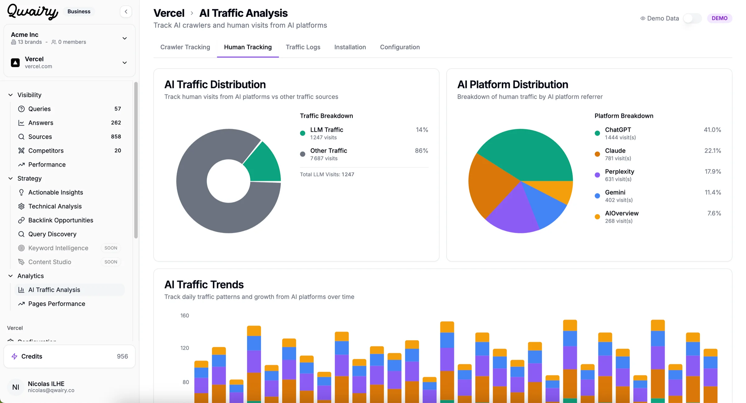 Qwairy AI Analytics Platform Dashboard