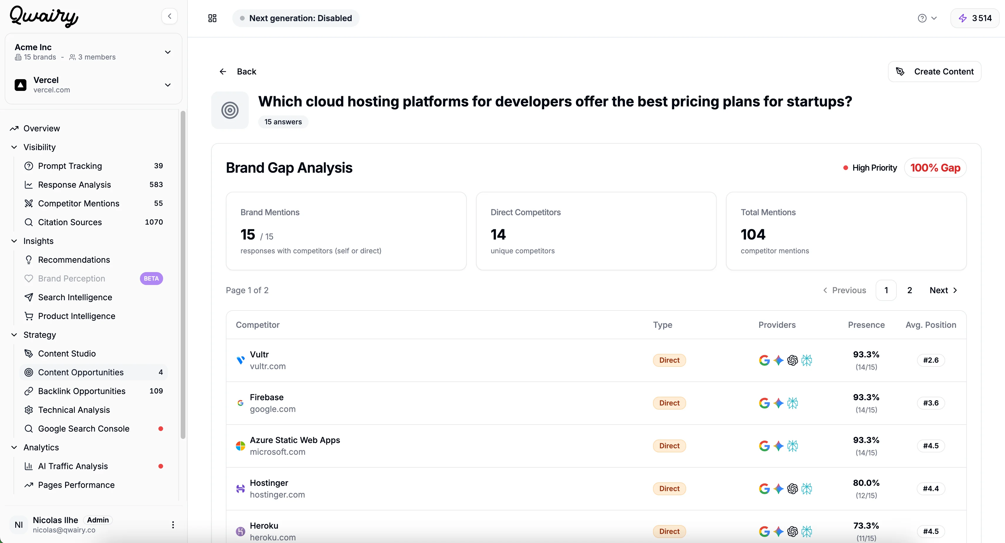Qwairy AI Insights Platform Dashboard
